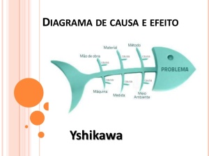 slides-diagrama-de-causa-e-efeito